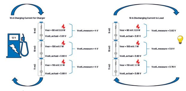 第一部分:化繁為簡!BMS秉承簡單制勝原則兼顧效率與成本 第一部分:化繁為簡!BMS秉承簡單制勝原則兼顧效率與成本