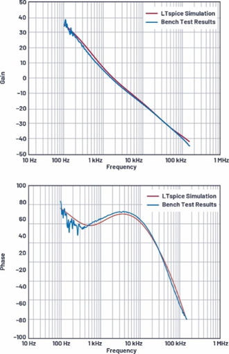 適用于電流模式DC-DC轉換器的統一的LTspice AC模型 適用于電流模式DC-DC轉換器的統一的LTspice AC模型