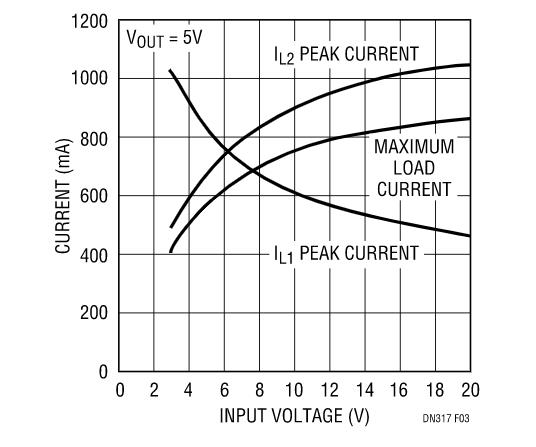 讓我們看看升壓型穩壓器是如何造就兼具升壓和降壓能力的扁平狀SEPIC的？