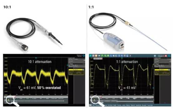 如何利用示波器精確測量電源完整性？