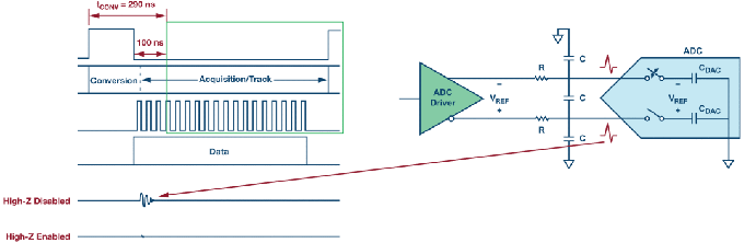 這個(gè)ADC系列可簡(jiǎn)化驅(qū)動(dòng)并拓寬ADC驅(qū)動(dòng)器選擇范圍! 這個(gè)ADC系列可簡(jiǎn)化驅(qū)動(dòng)并拓寬ADC驅(qū)動(dòng)器選擇范圍!