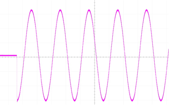可編程交流電源應用－－電子設(shè)備啟動浪涌電流測試