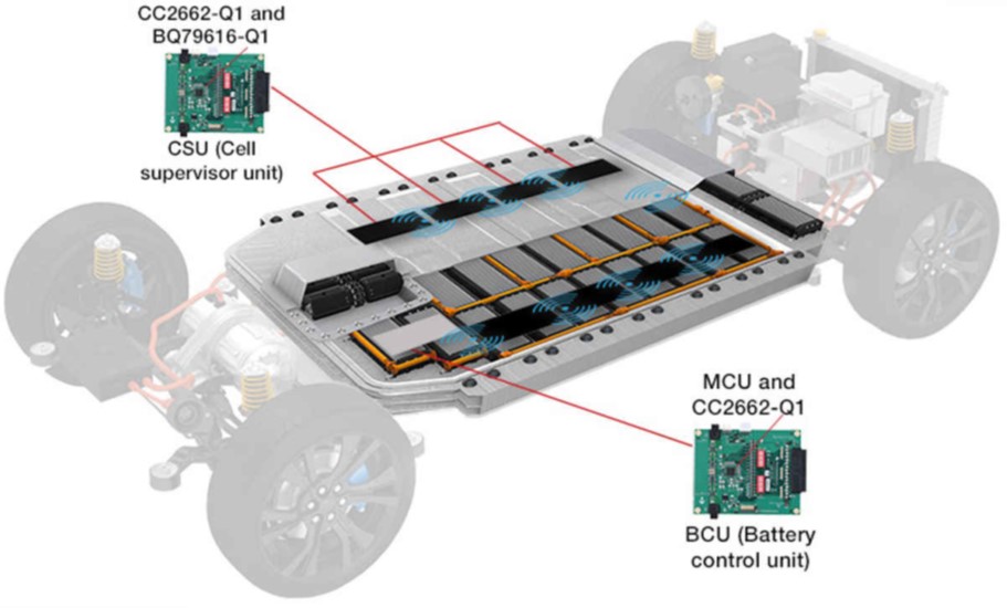 電池管理系統創新如何提高電動汽車采用率 電池管理系統創新如何提高電動汽車采用率