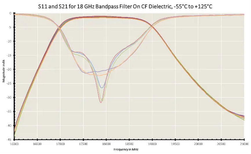 實現薄膜射頻器件的最佳性能 實現薄膜射頻器件的最佳性能