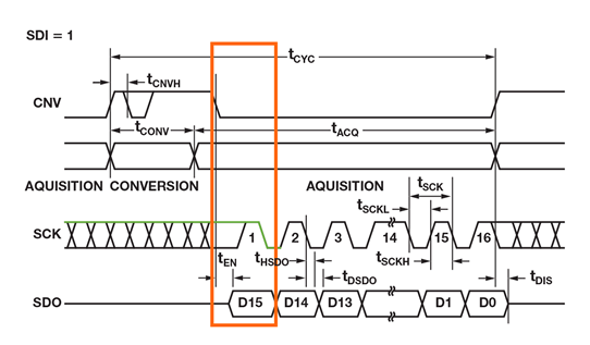 如何為逐次逼近型ADC設計可靠的數字接口？