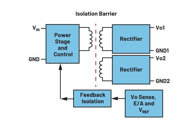 你知道嗎？隔離式DC-DC轉換無需使用光耦合器