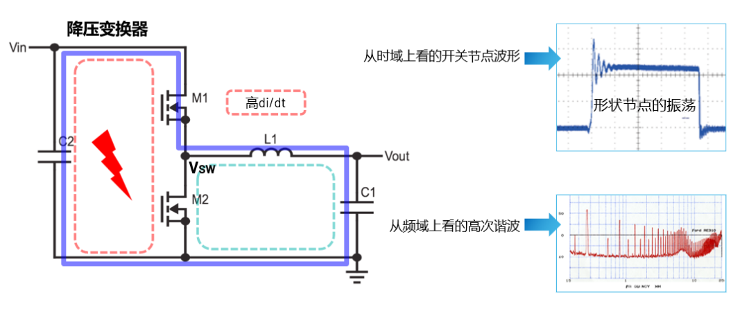 ADI電源專家：什么樣的電源技術和迭代速度才能始終獨步于市場？