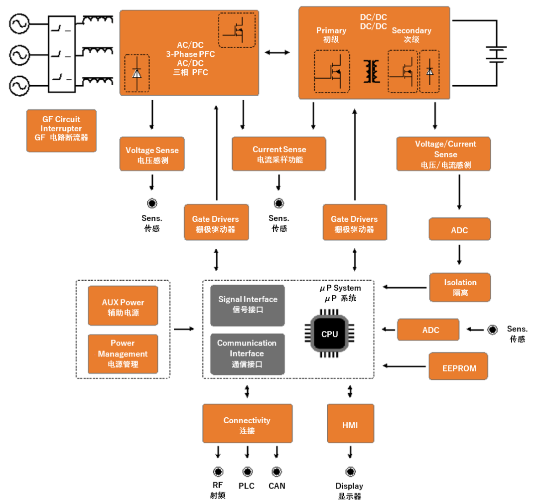 續航焦慮怎么破?高效率直流快充方案給你新靈感 續航焦慮怎么破?高效率直流快充方案給你新靈感