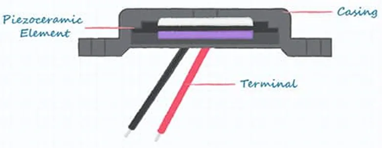 好聲音離不開好共振 為什么？