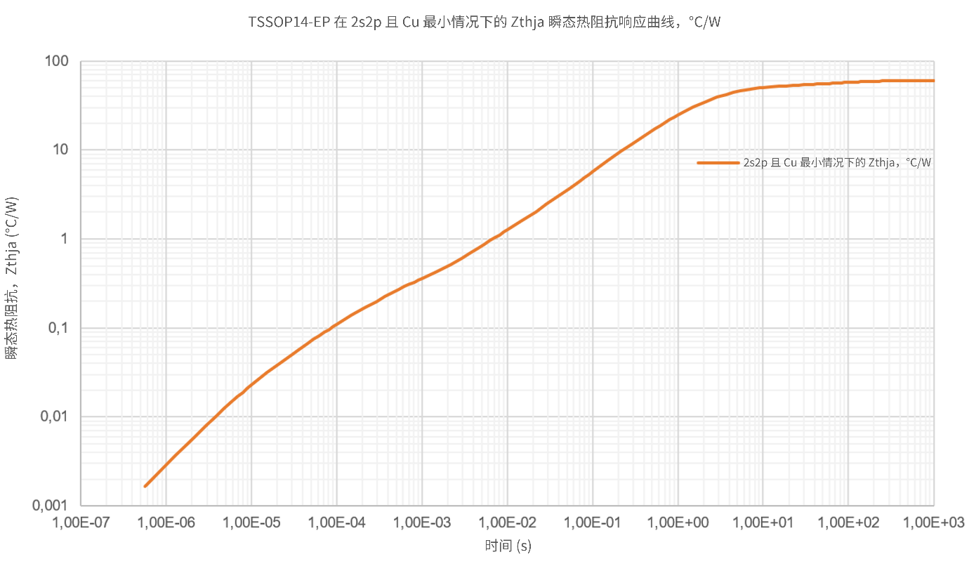 非線性響應破局！新一代eFuse跳變曲線如何提升能效？