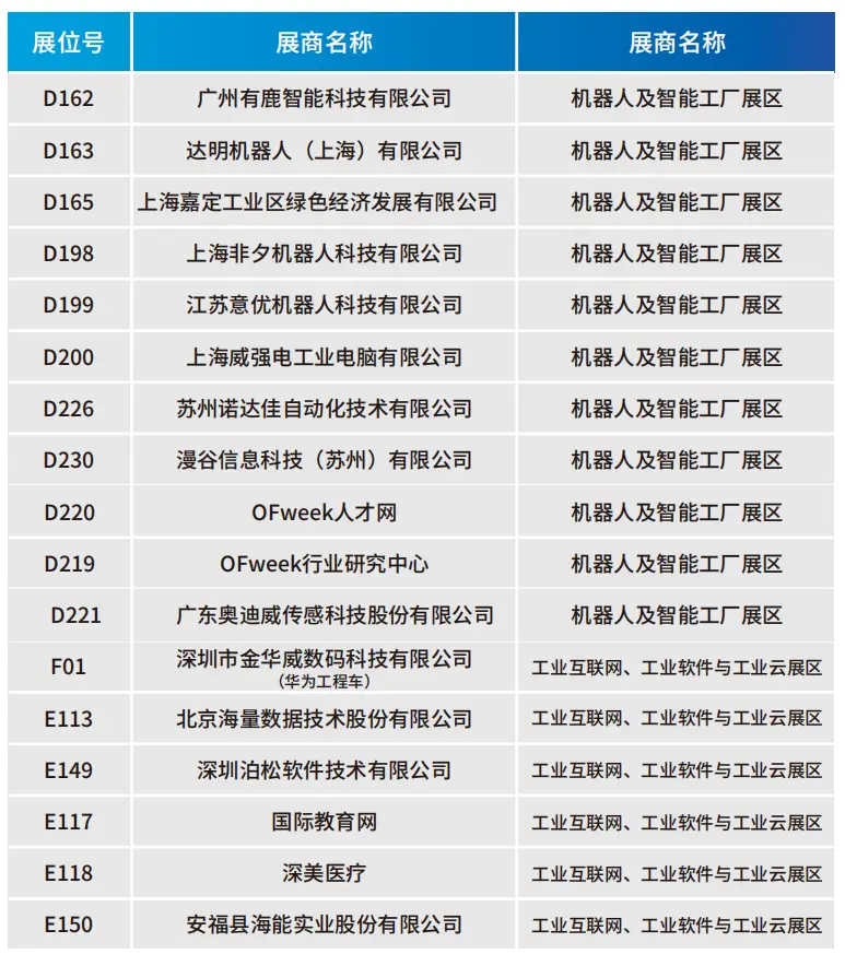 2025深圳智能工業(yè)展倒計(jì)時:華為、大族、富士康等名企齊聚(附超全參觀攻略) 2025深圳智能工業(yè)展倒計(jì)時:華為、大族、富士康等名企齊聚(附超全參觀攻略)