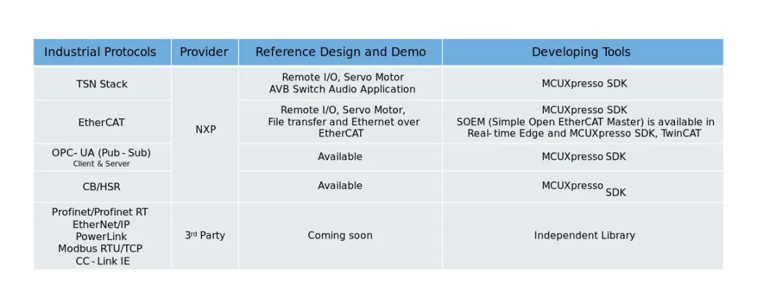 集成TSN與EtherCAT：i.MX RT1180伺服方案實戰指南