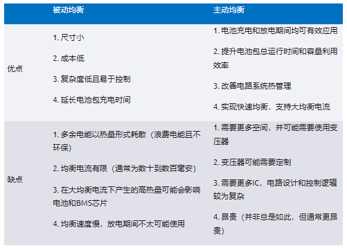 第一部分:化繁為簡!BMS秉承簡單制勝原則兼顧效率與成本 第一部分:化繁為簡!BMS秉承簡單制勝原則兼顧效率與成本
