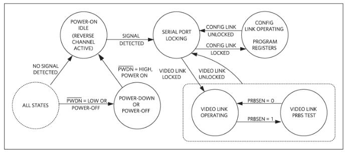 如何利用雙MCU發揮GMSL在車載系統中的全部潛能？