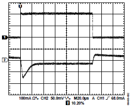 深度解析電容在LDO電路中的三大關鍵作用