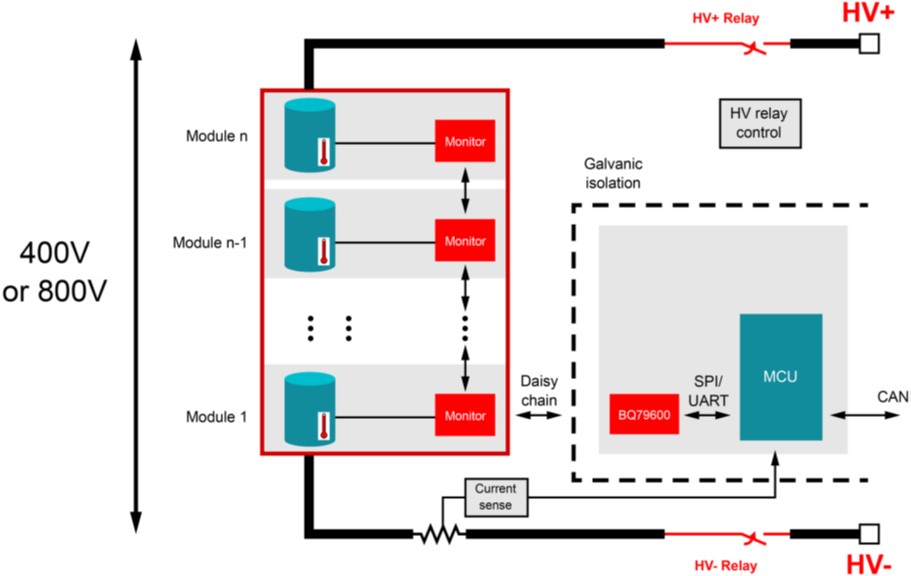 電池管理系統創新如何提高電動汽車采用率 電池管理系統創新如何提高電動汽車采用率