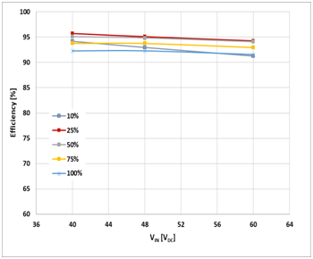 如何治愈電動(dòng)單車(chē)?yán)m(xù)航焦慮？DC/DC轉(zhuǎn)換器技術(shù)有良方