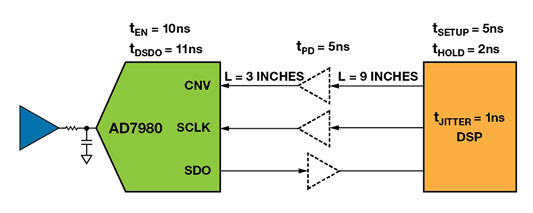 如何為逐次逼近型ADC設計可靠的數字接口？
