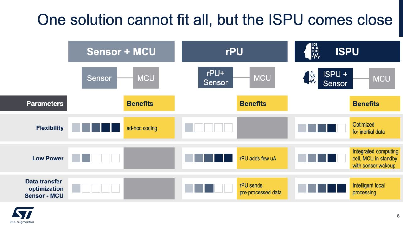傳感器和AI相結合，ST智能傳感器助力未來可持續的虛實交融生活