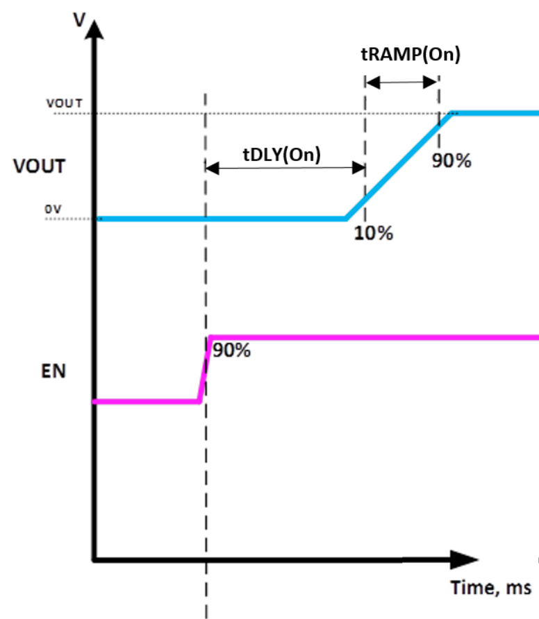6秒！故障發(fā)生時的極限響應，誰來守護？