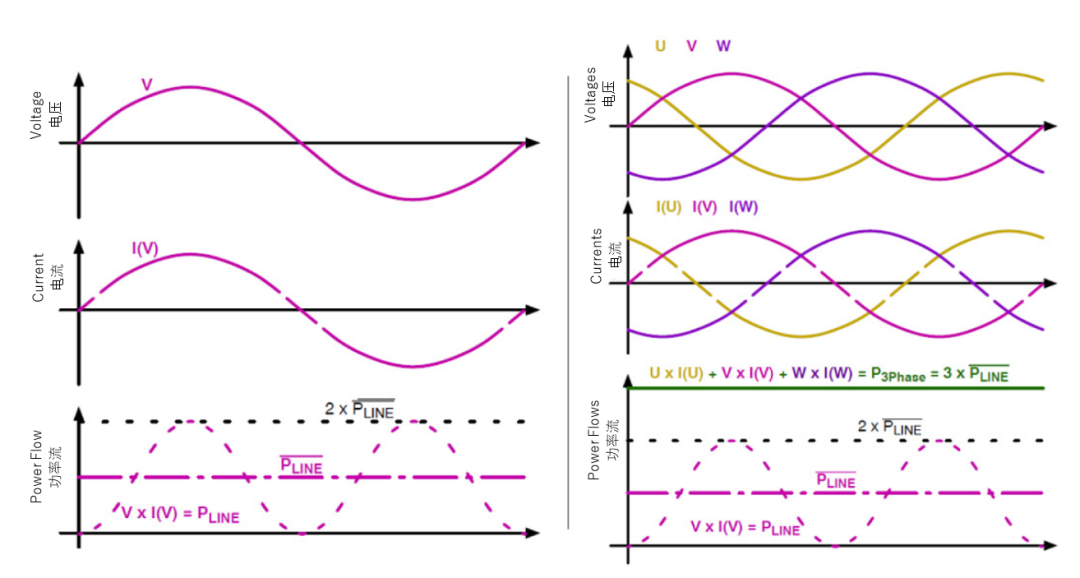 續航焦慮怎么破?高效率直流快充方案給你新靈感 續航焦慮怎么破?高效率直流快充方案給你新靈感