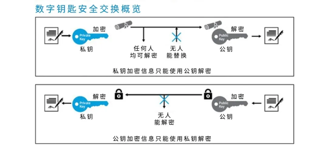 UWB技術引領汽車安全與互聯駕駛的新紀元 UWB技術引領汽車安全與互聯駕駛的新紀元