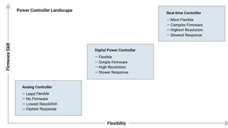 實時控制技術(shù)如何實現(xiàn)可靠且可擴(kuò)展的高壓設(shè)計