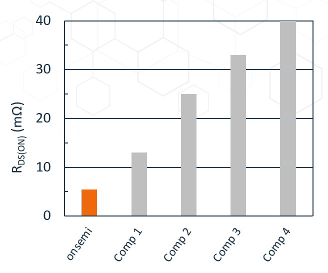 無(wú)懼高溫挑戰(zhàn):SiC JFET助力SSCB實(shí)現(xiàn)高可靠性保護(hù) 無(wú)懼高溫挑戰(zhàn):SiC JFET助力SSCB實(shí)現(xiàn)高可靠性保護(hù)