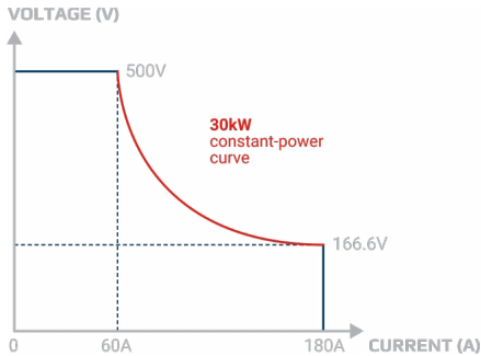 揭秘氫能“心臟”：電解直流電源，如何泵動綠色未來？