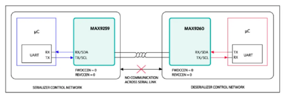 如何利用雙MCU發揮GMSL在車載系統中的全部潛能？