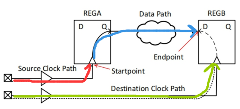 破解超大規(guī)模芯片驗證的分割技術(shù)：從算法到實踐的全景解析