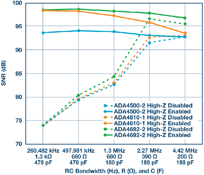 這個(gè)ADC系列可簡(jiǎn)化驅(qū)動(dòng)并拓寬ADC驅(qū)動(dòng)器選擇范圍! 這個(gè)ADC系列可簡(jiǎn)化驅(qū)動(dòng)并拓寬ADC驅(qū)動(dòng)器選擇范圍!