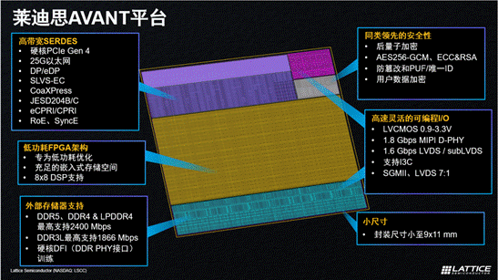 萊迪思推出Avant平臺，解鎖FPGA創新新高度