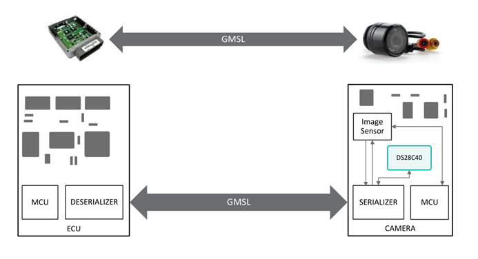智者避危于無形，如何讓您的電子系統實現可靠的安全認證？