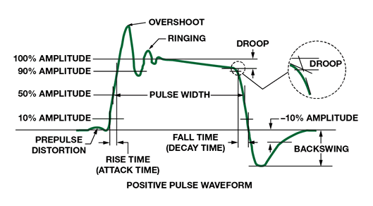 如何為逐次逼近型ADC設計可靠的數字接口？