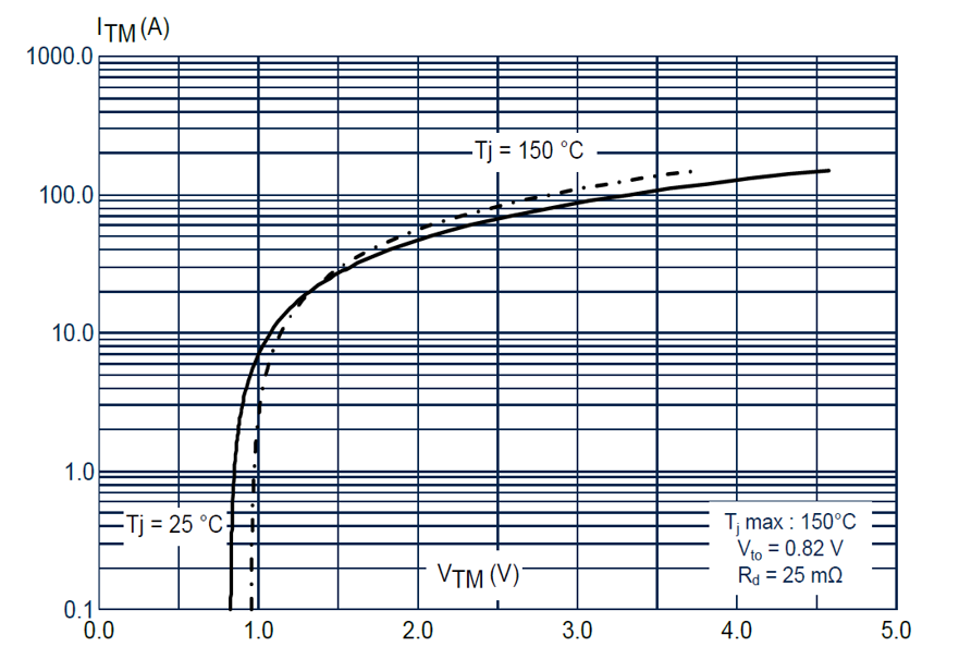 如何利用SCR輕松驅動AC/DC轉換器啟動？