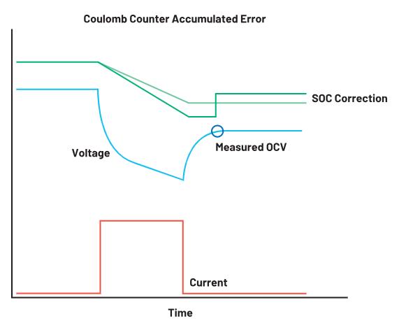 深度剖析手持設備中的電池管理對成本控制的影響 深度剖析手持設備中的電池管理對成本控制的影響