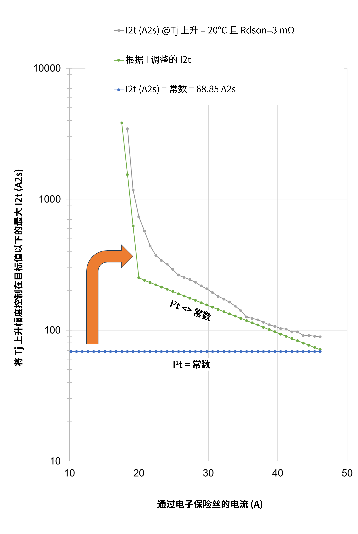 非線性響應破局！新一代eFuse跳變曲線如何提升能效？