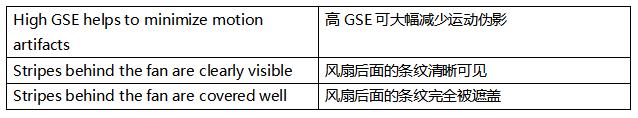 超越毫秒級響應！全局快門圖像傳感器如何驅動視覺系統效能躍升
