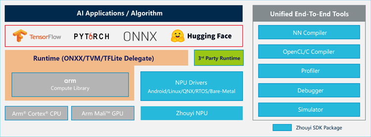 專(zhuān)為大模型而生：安謀科技發(fā)布"周易"X3 NPU，重塑端側(cè)AI計(jì)算格局