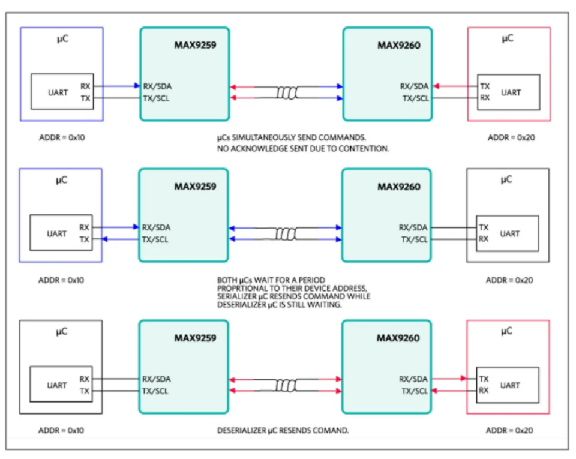 如何利用雙MCU發揮GMSL在車載系統中的全部潛能？