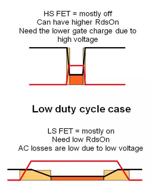 如何選擇電源系統(tǒng)開關(guān)控制器的 MOSFET？