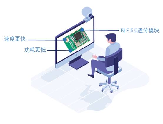 如何選擇最適合你的物聯網無線通信技術? 如何選擇最適合你的物聯網無線通信技術?