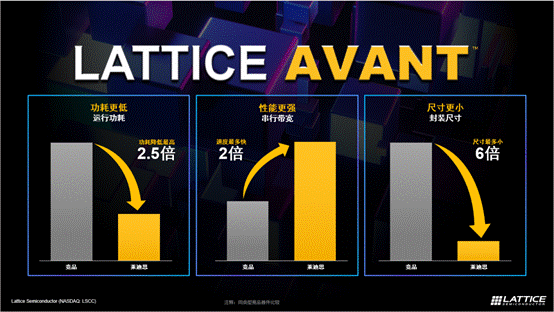 萊迪思推出Avant平臺，解鎖FPGA創新新高度