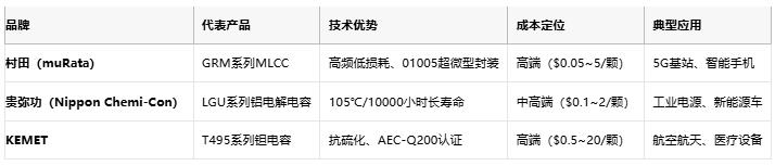 電容選型避坑手冊：參數、成本與場景化適配邏輯