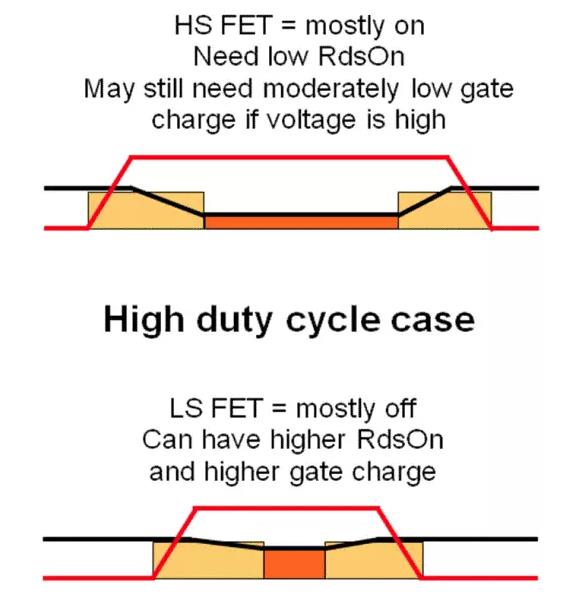 如何選擇電源系統(tǒng)開關(guān)控制器的 MOSFET？
