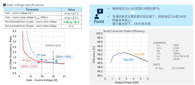 25倍產(chǎn)能提升，羅姆開啟十年SiC擴(kuò)張之路