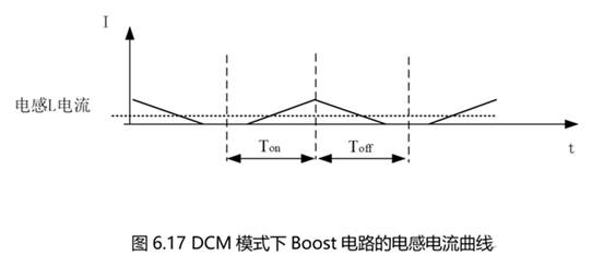 Boost電路的CCM模式與DCM模式 Boost電路的CCM模式與DCM模式