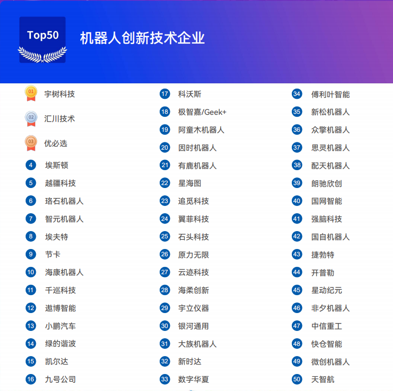 《2025機器人+應用與產業鏈新一輪加速發展藍皮書》電子版限免下載！