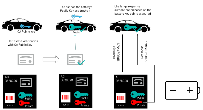 續航不再焦慮：電動汽車電池技術實現重大突破